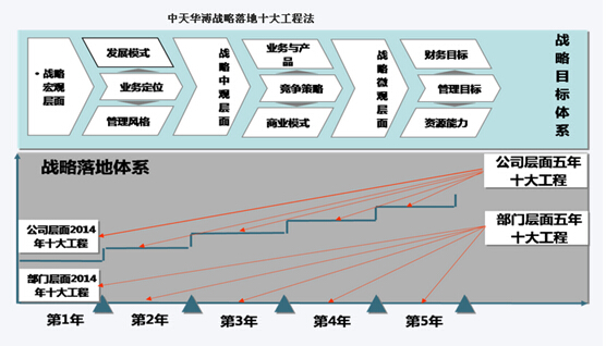 企业战略落地